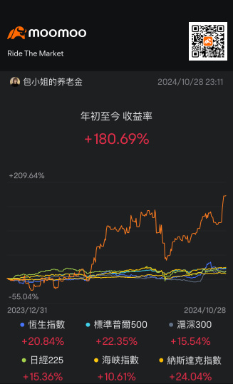 每天赢几万辛苦劳动～今年能不能200%慰劳我