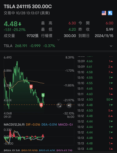 这般那般，就这样吧～有人发达有人愁