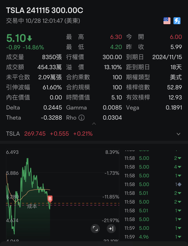 這般那般，就隨隨便便盈利買一下