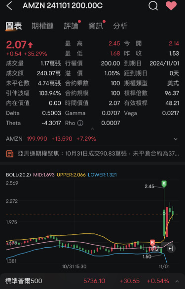 1つもなくても、40%でも大丈夫です