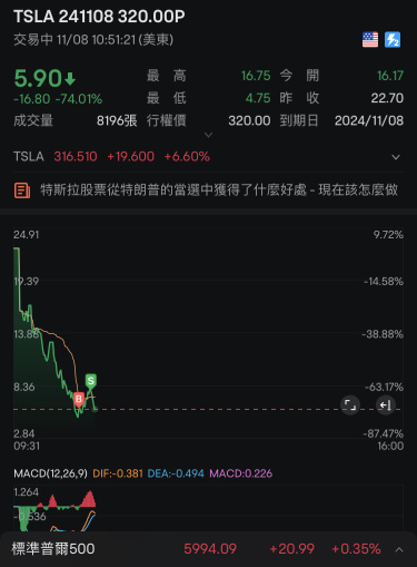 Do you just want to finish selling off the puts?