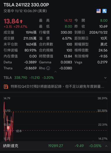 好可怕今天感覺你真的可以330？