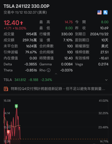 今天就不玩你了，我去找達達了