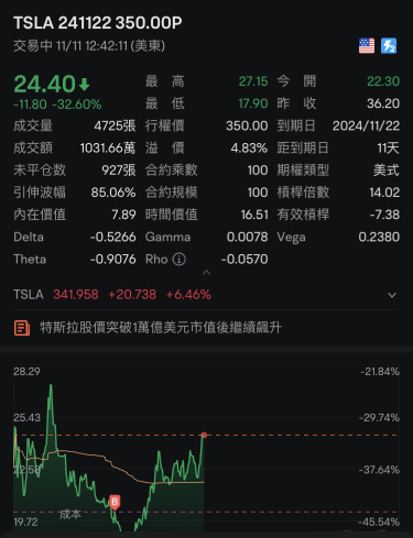 多少開始吃貨好呢～