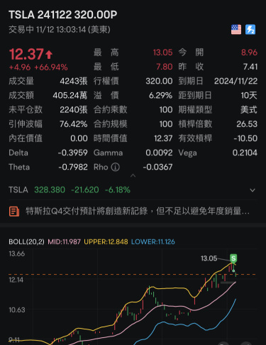 這星期靠你真是吃飽喝足