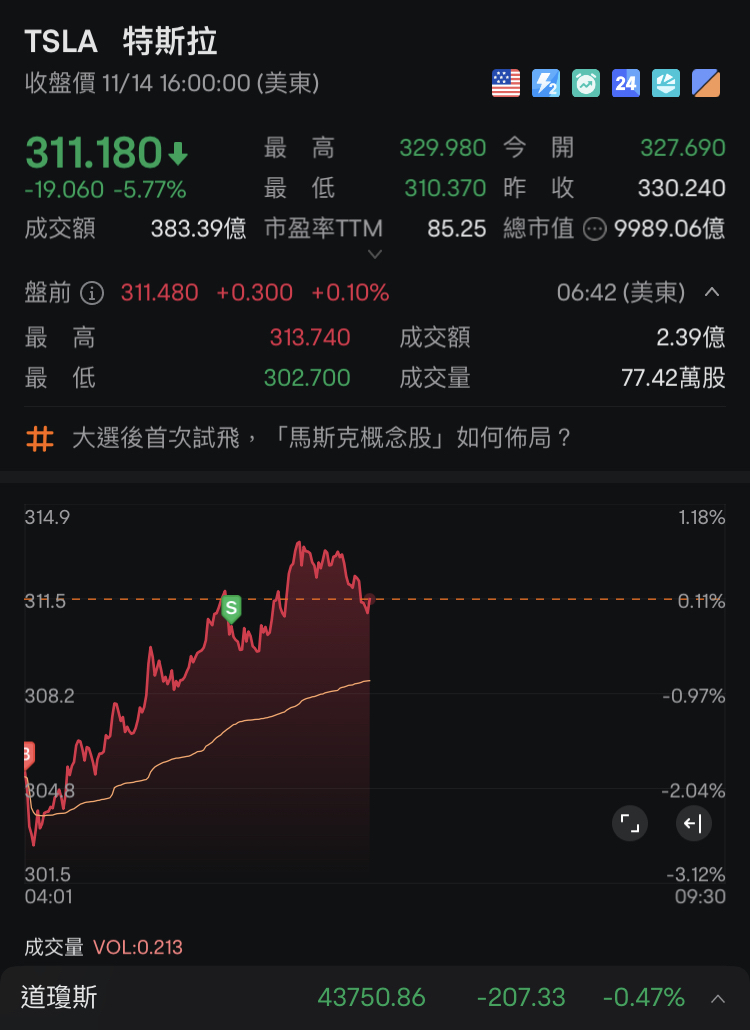 市場前に最初の取引をして、ストックの2%を簡単に手に入れましょう