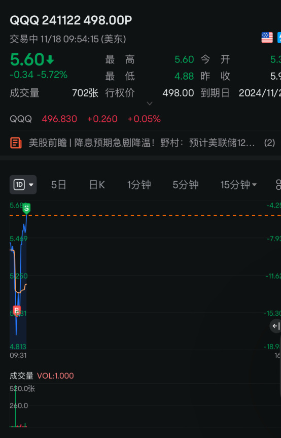 再吃一筆QQQ，繼續看tsla