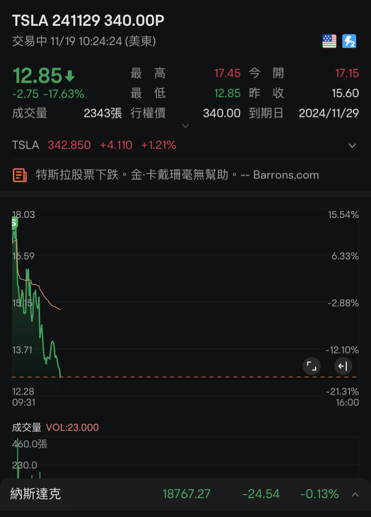 期权是不可以留恋哦～稍微犹豫就是深渊