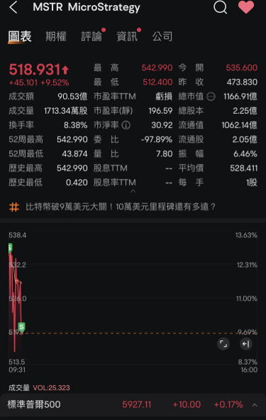 今天不錯從早上玩到現在。輕輕鬆鬆過十萬