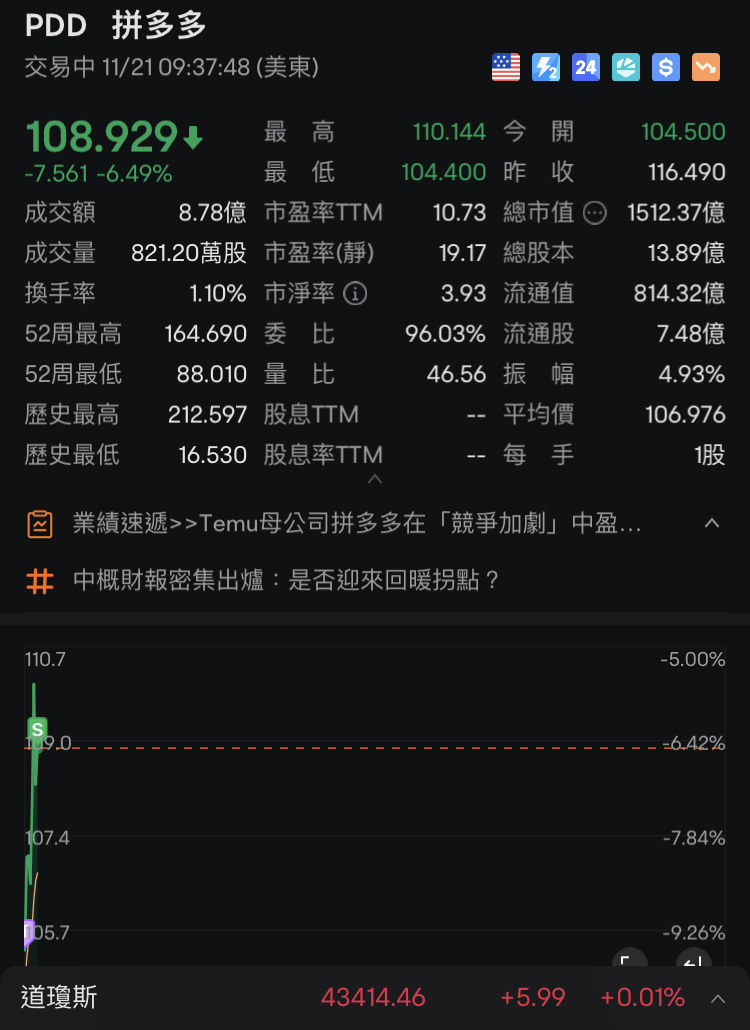 反弹吃吃吃轻轻松松