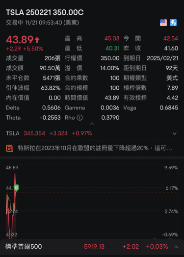 Tsla eats overnight. Easy and relaxing.