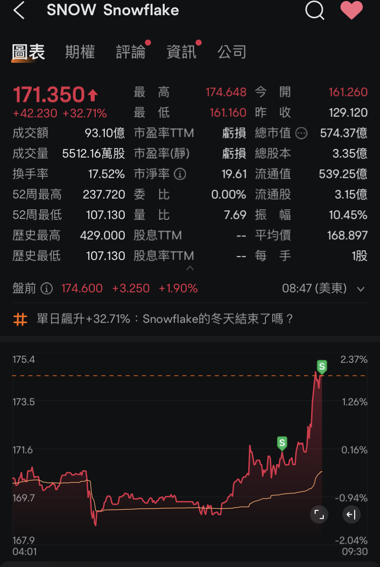 慢慢吃，輕輕鬆鬆