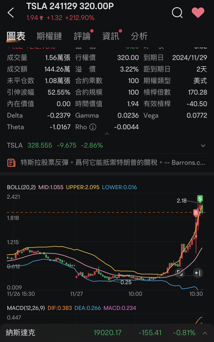 今天依然順利完成，輕輕鬆鬆。檢討一下