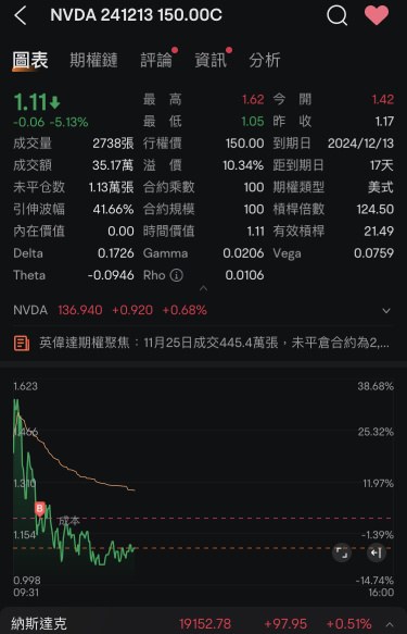 悶～這點波段，操作太難