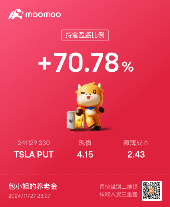 購買第三張tsla put選擇權