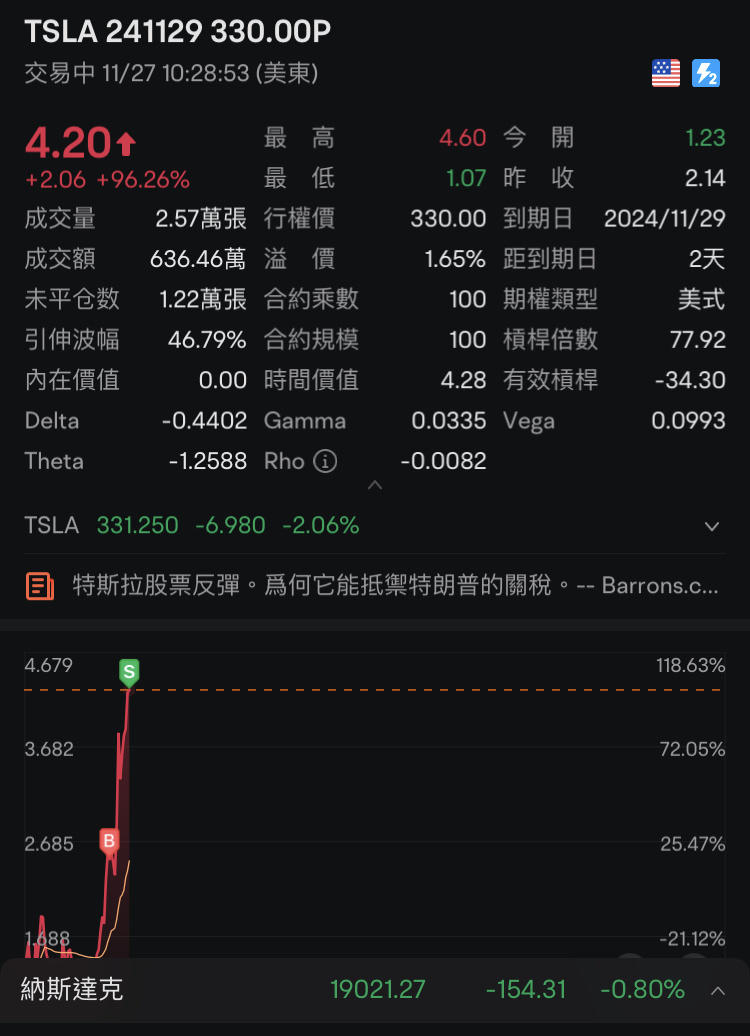 tsla put