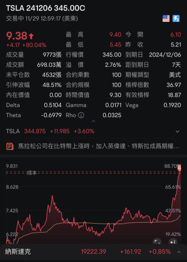 收盘赌一赌单车变摩托～继续休息。