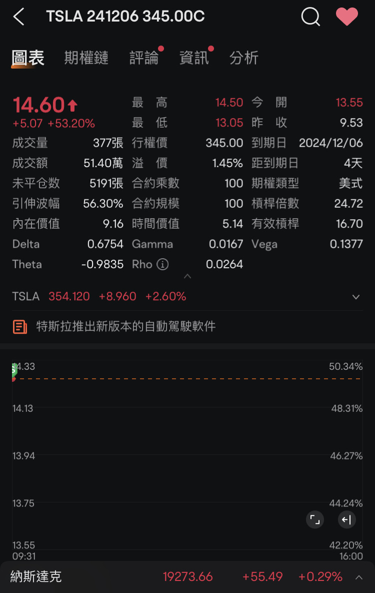 輕輕鬆鬆開盤即收工50%到手