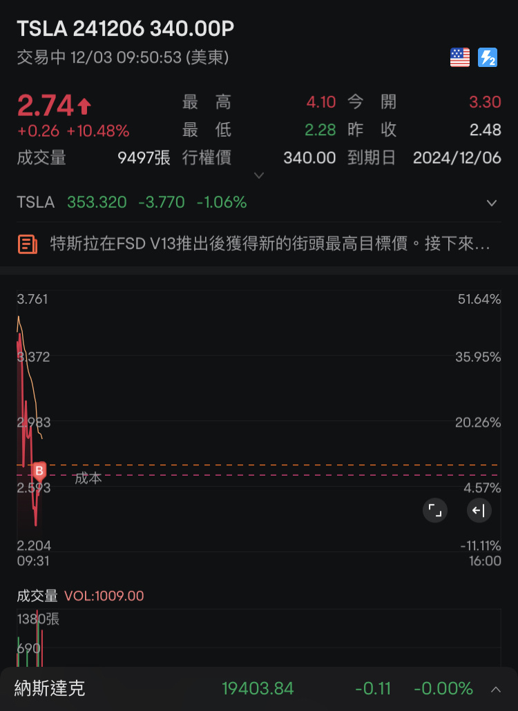 今天盈利赌一下