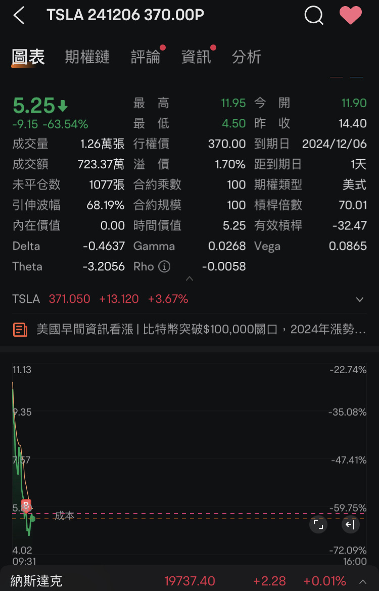 利益を逆手に取り投機する