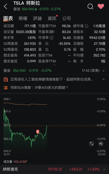 What should I do if I fell asleep and missed buying overnight options?