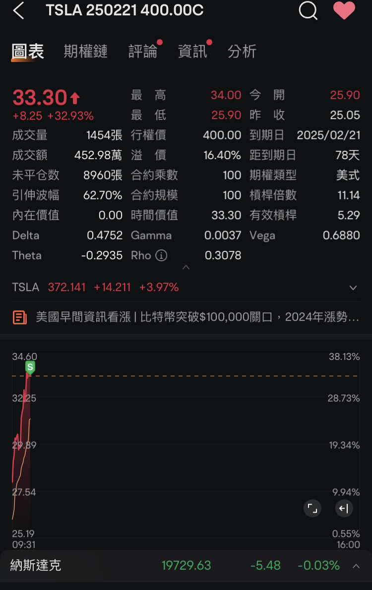 呼～專注激烈了半小時～～收益滿滿。簡單來做一個今日總結