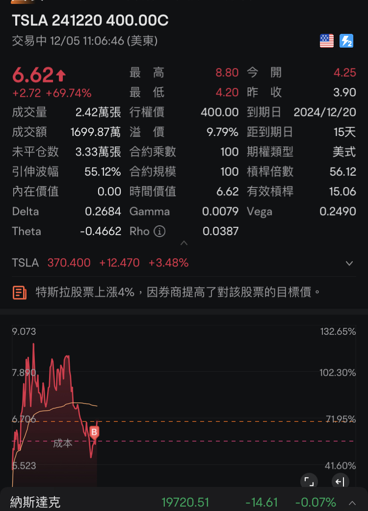 清put 然后反手call很正常吧