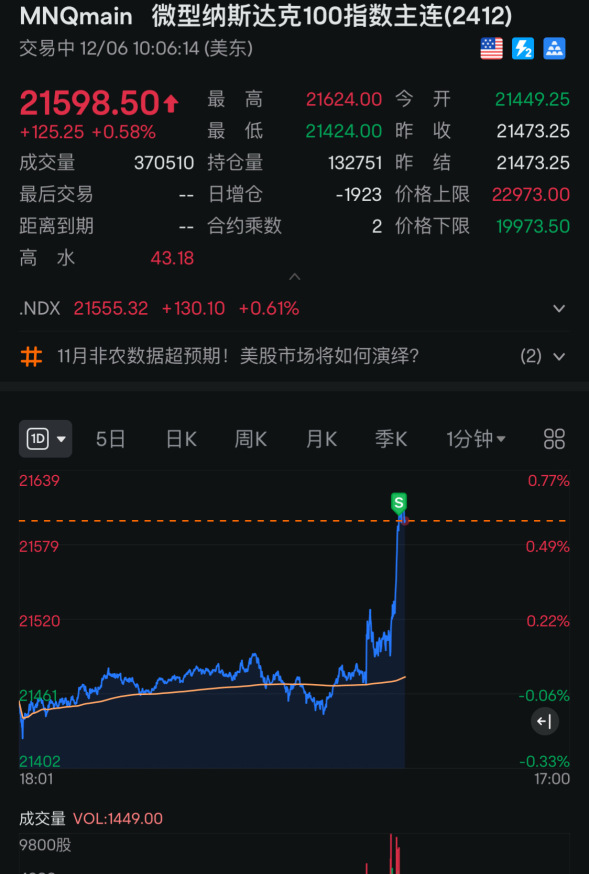 Futures also eat