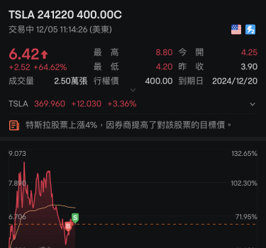 奇奇怪怪走勢