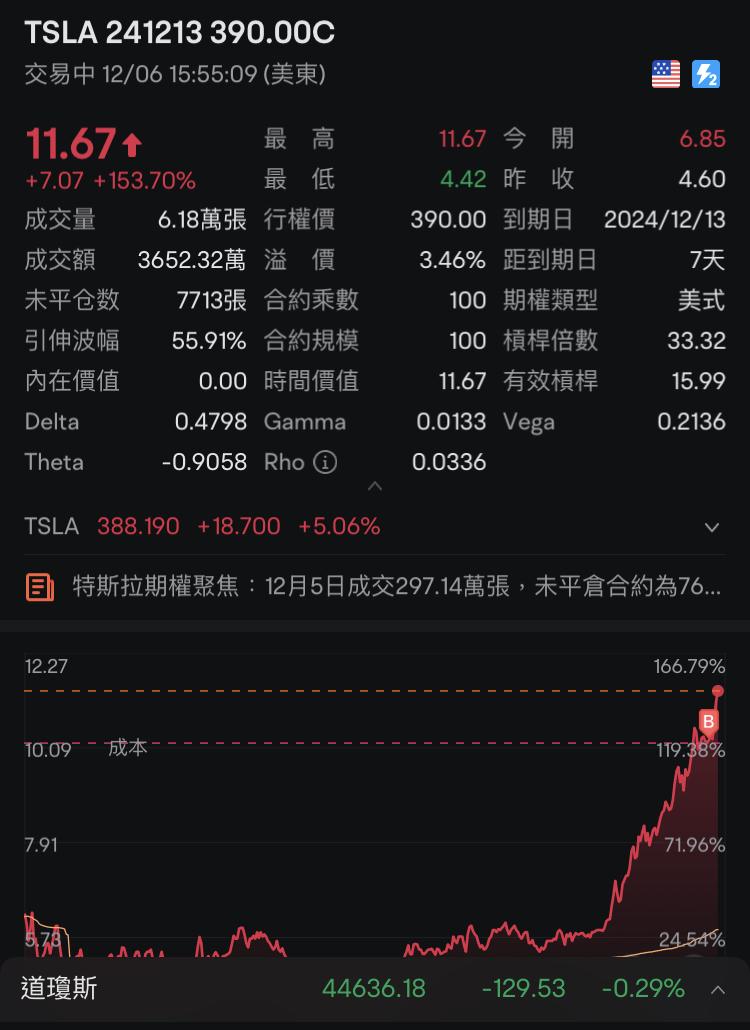 不需要解釋又是開工即收工的一天