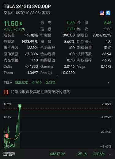 吃put简简单单