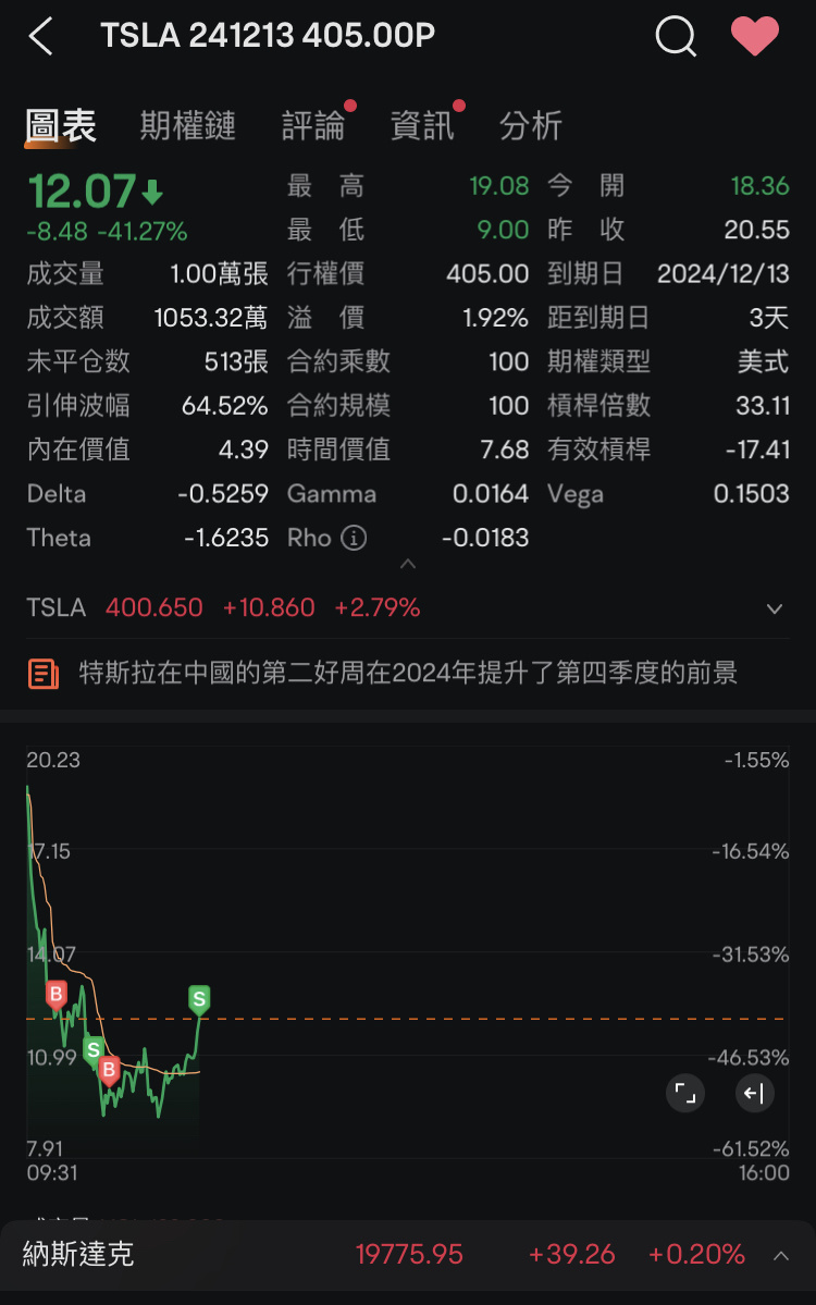 止损的货回本到小挣