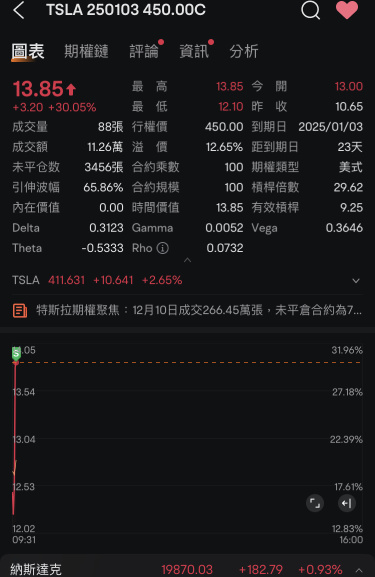 繼續吃吃吃