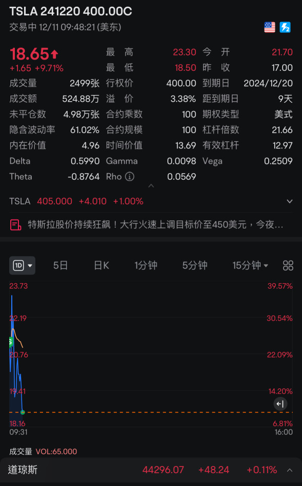 今天是操作可圈可點，輕輕鬆鬆，做一個認真點的今日復盤。