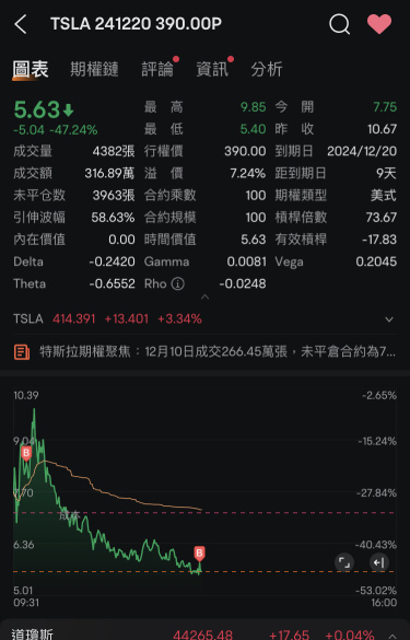 有些朋友很关心我的put，发出来让大家更新