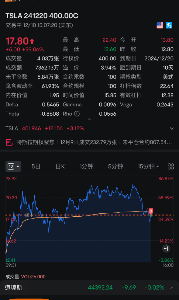 今天是操作可圈可點，輕輕鬆鬆，做一個認真點的今日復盤。