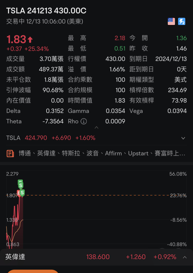 put让我心累～只能吃点call来缓解心情