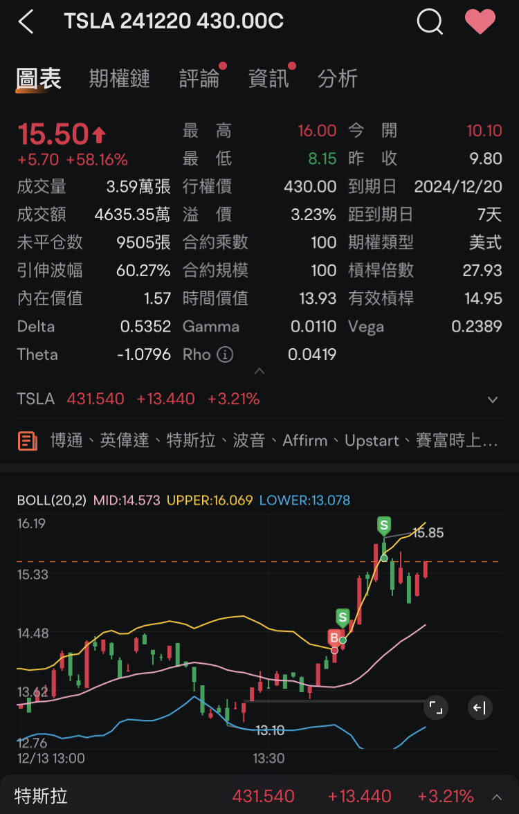 太強勢了，再吃一筆輕輕鬆鬆