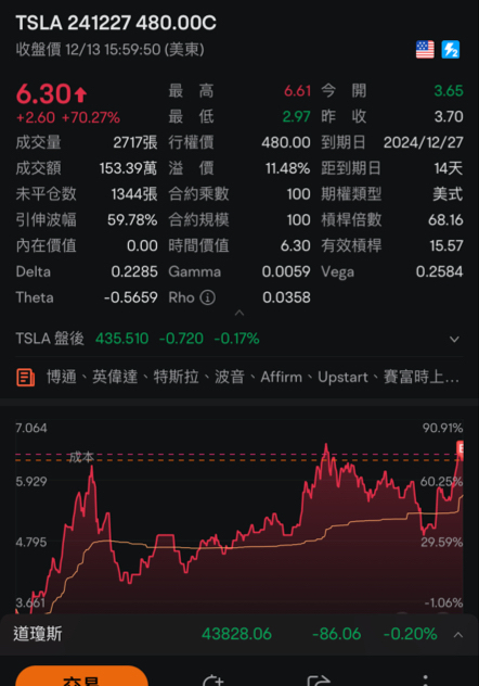 OK、これで問題ありません。月曜日に始動して完了することを期待しています