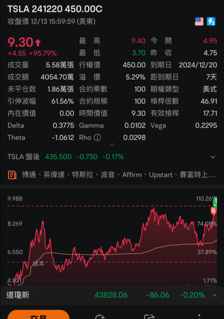 OK、これで問題ありません。月曜日に始動して完了することを期待しています