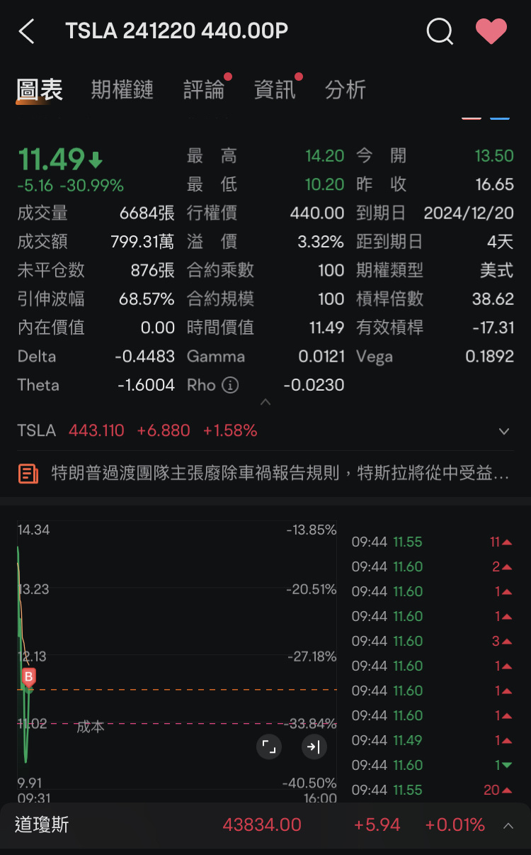 盈利反手很正常吧