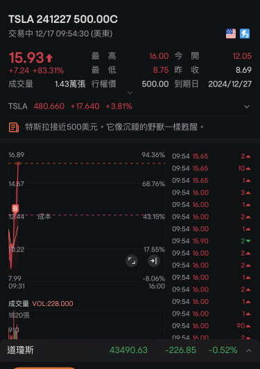 涨到你头晕目眩