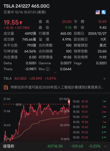 盈利过夜。可以休息了～