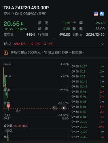 盈利反手put 很正常吧