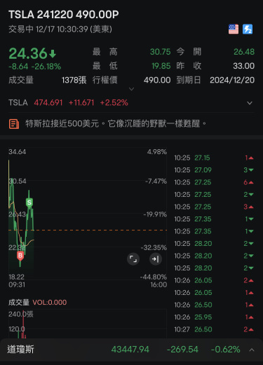 吃一筆put。降低成本