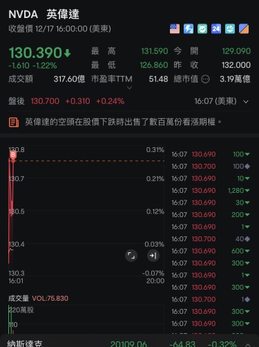 Buy the underlying stock when you are not sure if it's right or not.