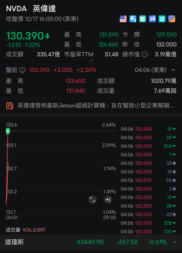 过夜正股吃一笔先简简单单