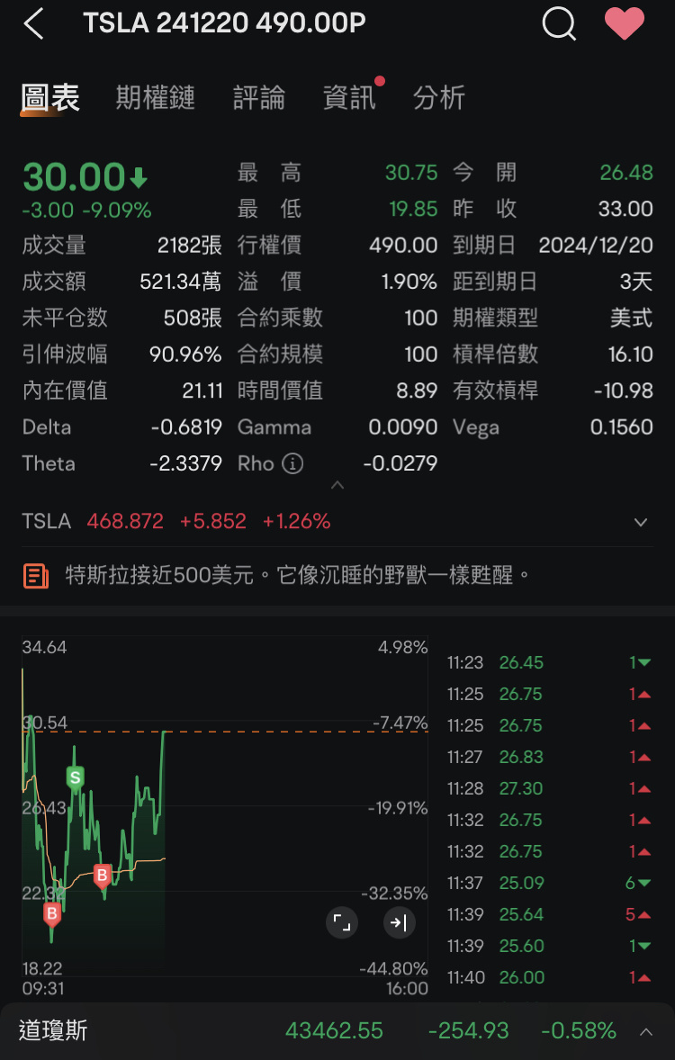 収益が200%増える可能性はありますか？