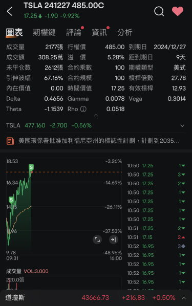 Stop loss half of the original half.