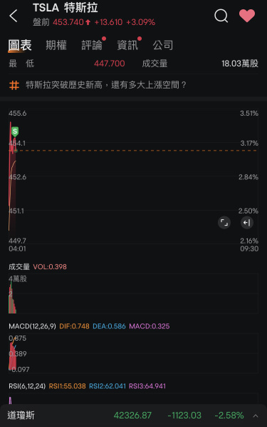 Bought the bottom of the stock yesterday, keep eating.